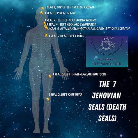 j-seal|jehovian death seals.